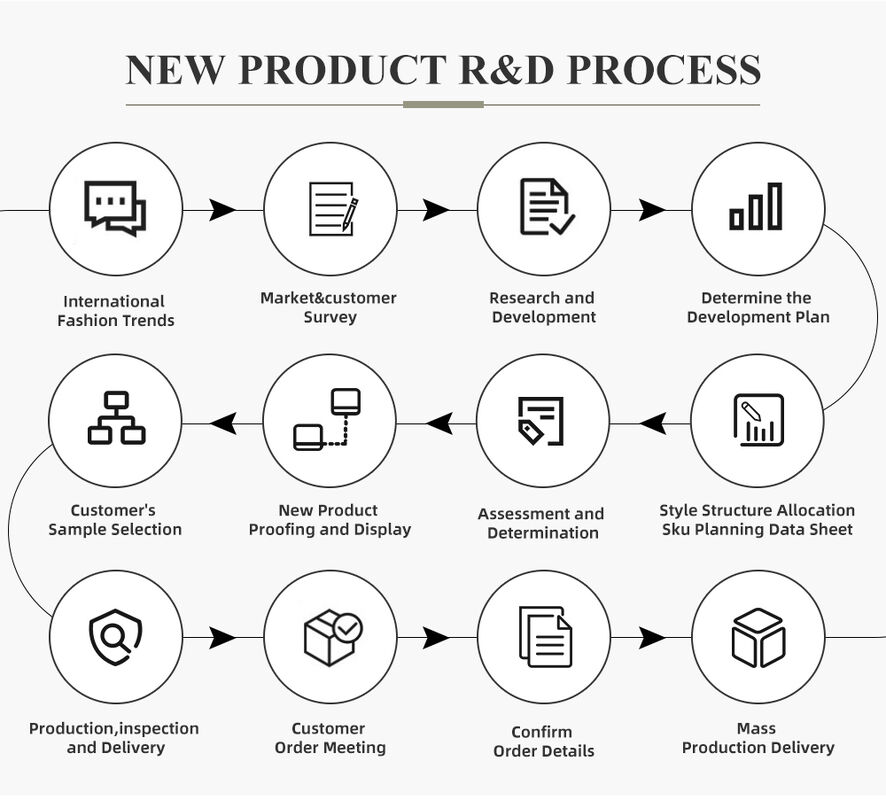 주름 방지 주름 방지 직무용 일상용 서드 컬러 장갑 반 지프 솜 후디 고품질 스웨터
